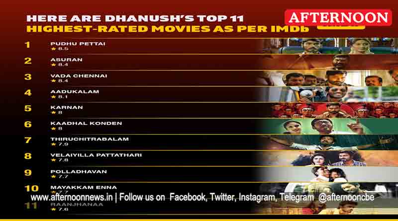 Dhanush Tops IMDB List Of Most Popular Indian Stars, Followed By